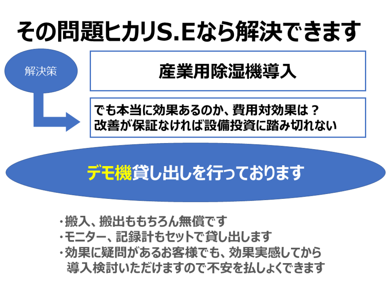 ヒカリS.Eなら解決できます